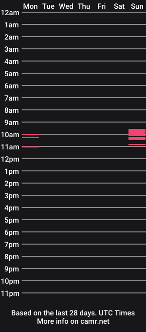 cam show schedule of boricuamami377