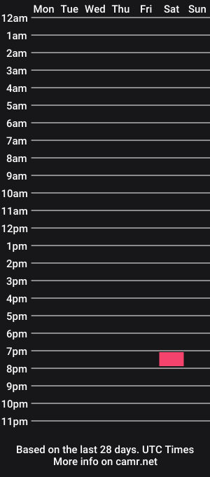 cam show schedule of born2bsissy