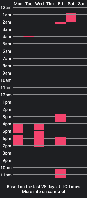 cam show schedule of born2playwithu