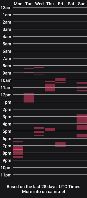 cam show schedule of bornattractive