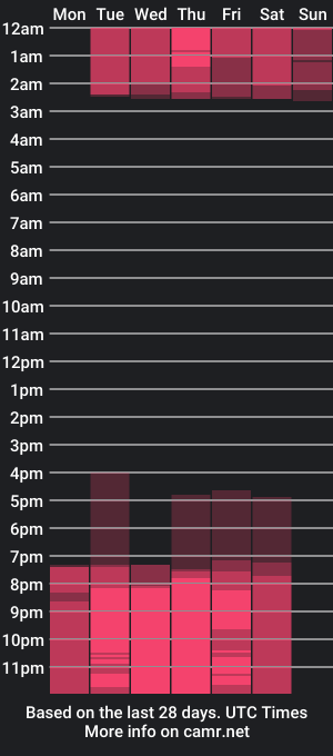 cam show schedule of borntobe_antonella