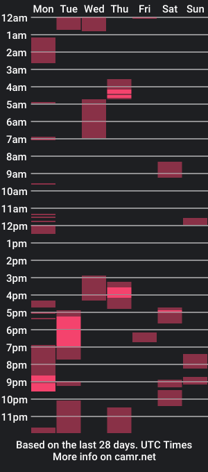 cam show schedule of borntobesub