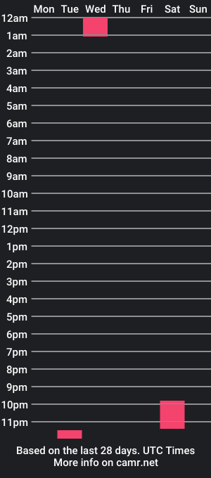 cam show schedule of borntoporncom