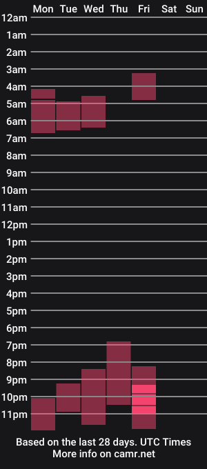 cam show schedule of bossbrielle