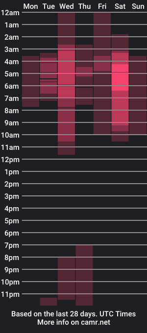 cam show schedule of bosshunteer