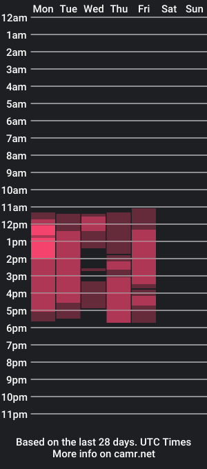 cam show schedule of bosskathlyn