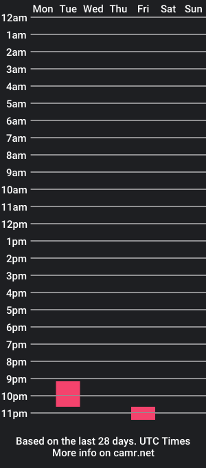 cam show schedule of bossking977