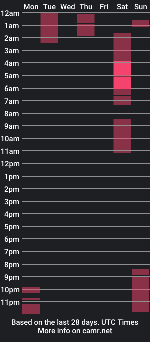 cam show schedule of bossmomma