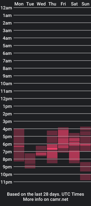 cam show schedule of bossyiskitten