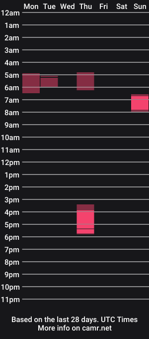 cam show schedule of bostoncamguy