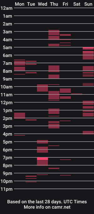 cam show schedule of bosun79v