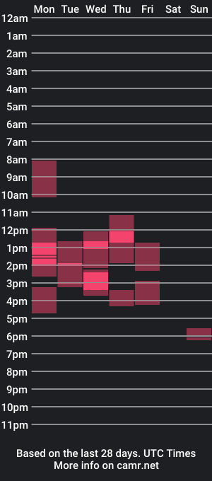 cam show schedule of botisz2001