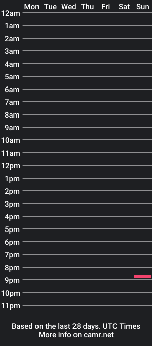 cam show schedule of bottombear36