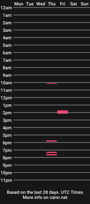 cam show schedule of bottommlad