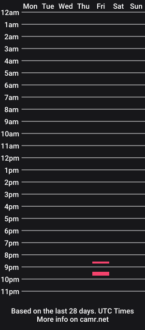 cam show schedule of bottomsupsandiego88