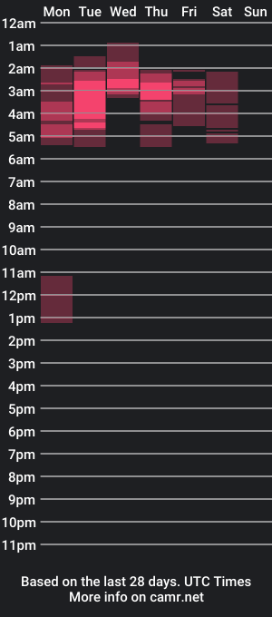 cam show schedule of bottylicious_carla