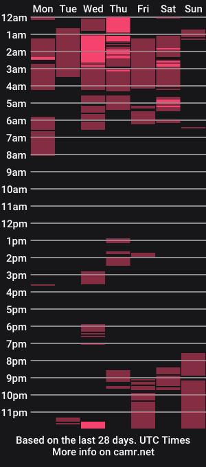 cam show schedule of bougiesmiley