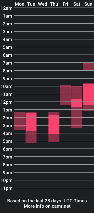 cam show schedule of bouncingb00bs