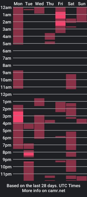 cam show schedule of bouncybianca