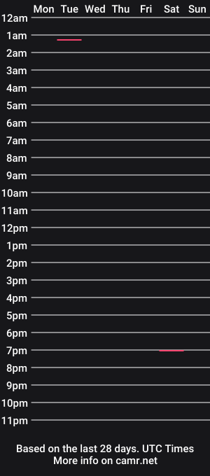 cam show schedule of boundcurvebomb