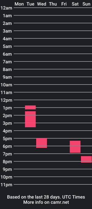 cam show schedule of boundshackle