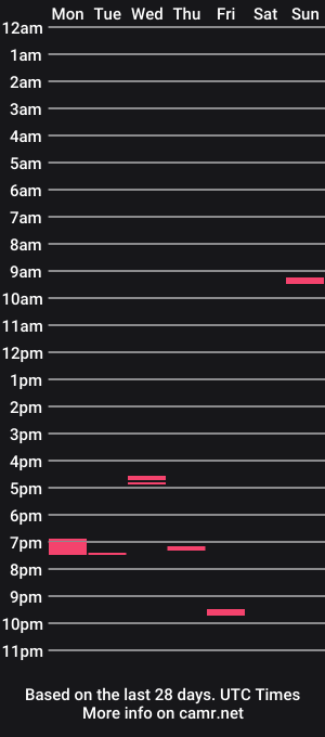 cam show schedule of bouttabitch