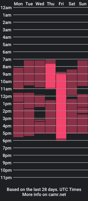 cam show schedule of bow_samy_low