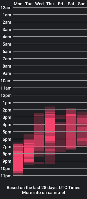 cam show schedule of bower_and_colucci24