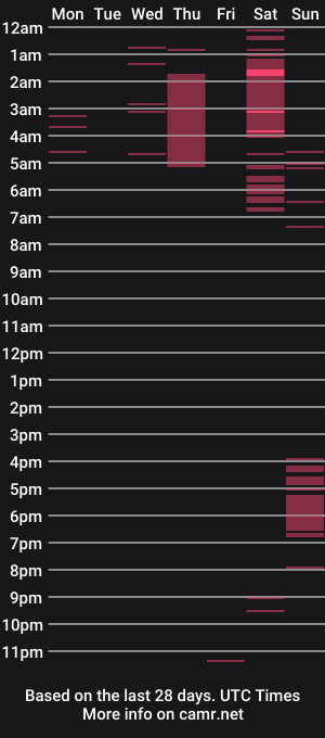 cam show schedule of bowtie5