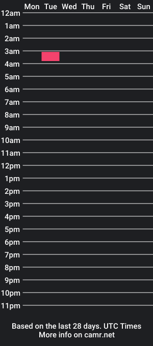 cam show schedule of bowtieguy84