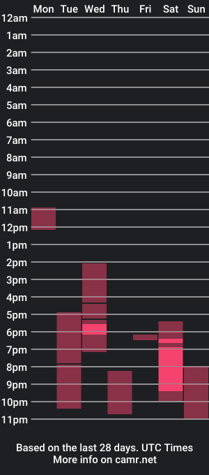 cam show schedule of bowtorina