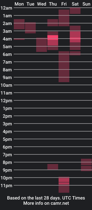 cam show schedule of boxerdawg3001