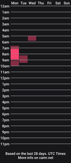 cam show schedule of boximan