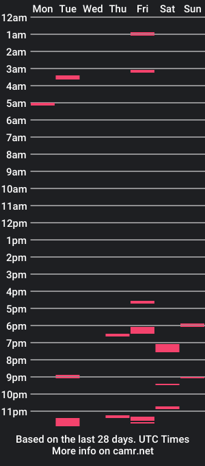 cam show schedule of boxsquirter