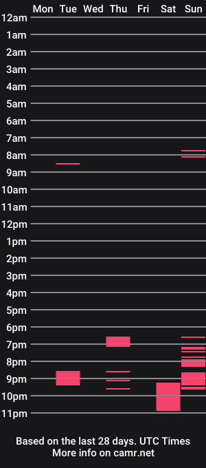 cam show schedule of boy18_wien