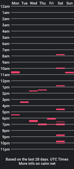 cam show schedule of boy5gr