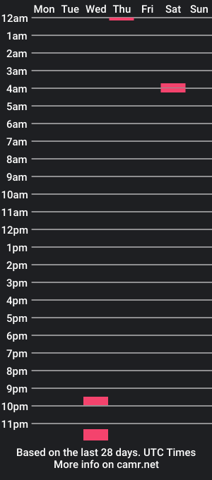 cam show schedule of boy_alex18