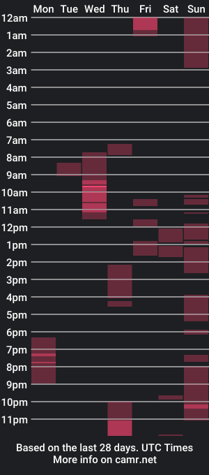 cam show schedule of boy_aroundtheworld