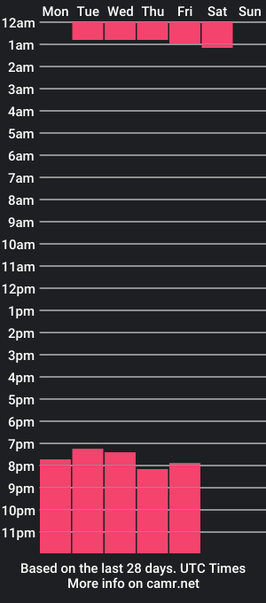 cam show schedule of boy_sexy_1