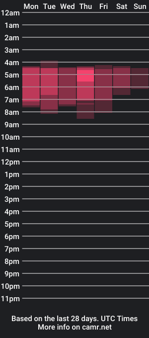 cam show schedule of boy_super_