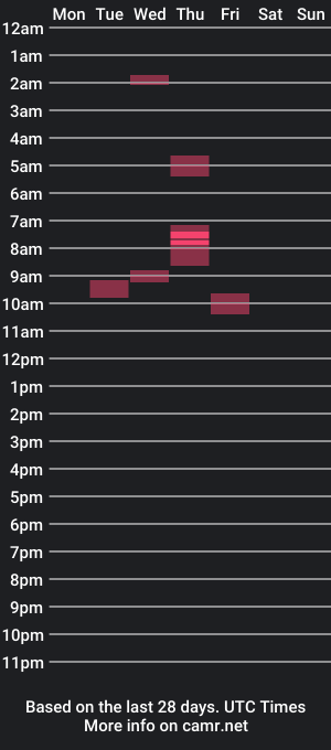 cam show schedule of boyandmilfhot