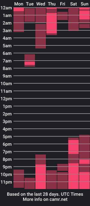 cam show schedule of boyblackhot20