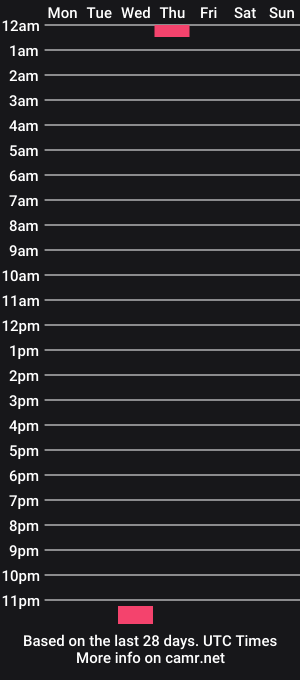 cam show schedule of boybrbh