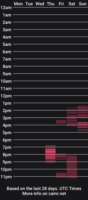 cam show schedule of boycatcher