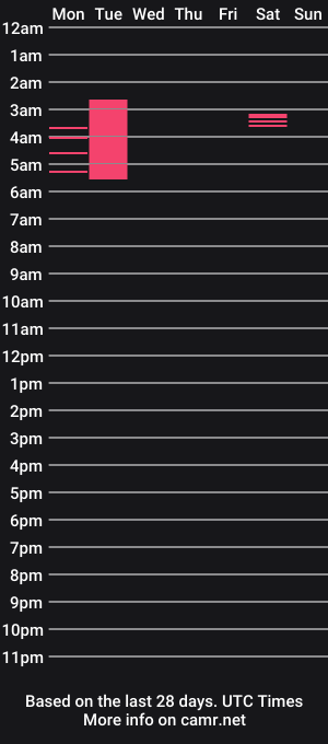 cam show schedule of boycumlatino21
