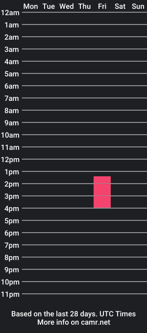 cam show schedule of boydaring_