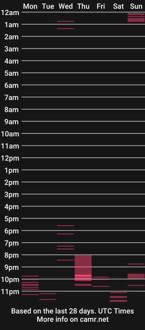 cam show schedule of boyfriend_fuckme
