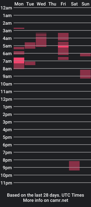 cam show schedule of boyfriendnumberz