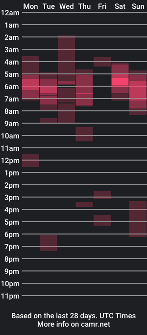 cam show schedule of boyfromanothercity