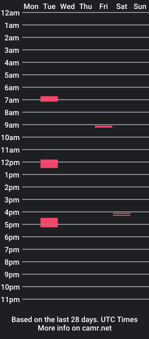 cam show schedule of boyfromneigbourhood